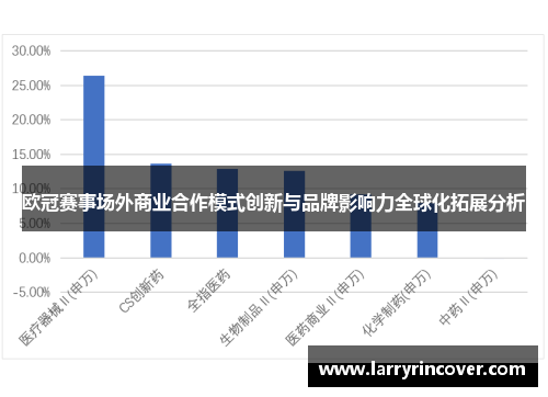 欧冠赛事场外商业合作模式创新与品牌影响力全球化拓展分析